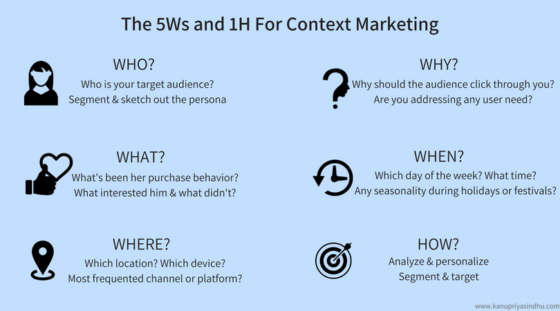 context-marketing-5ws-and-1h-model-kanupriya-sindhu